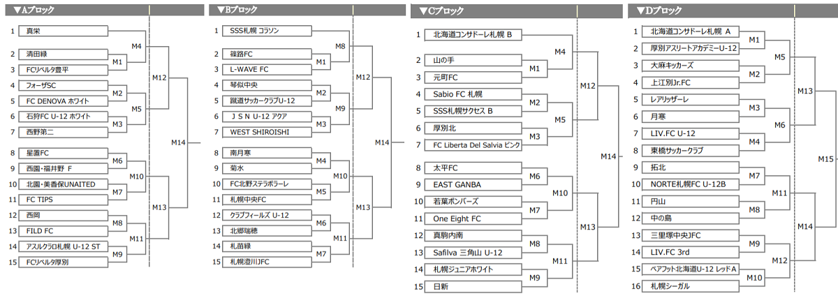 全道大会出場チーム決定 19 ロバパンcup 第51回全道 U 12 サッカー少年団大会 札幌地区予選 北海道 ジュニアサッカーnews