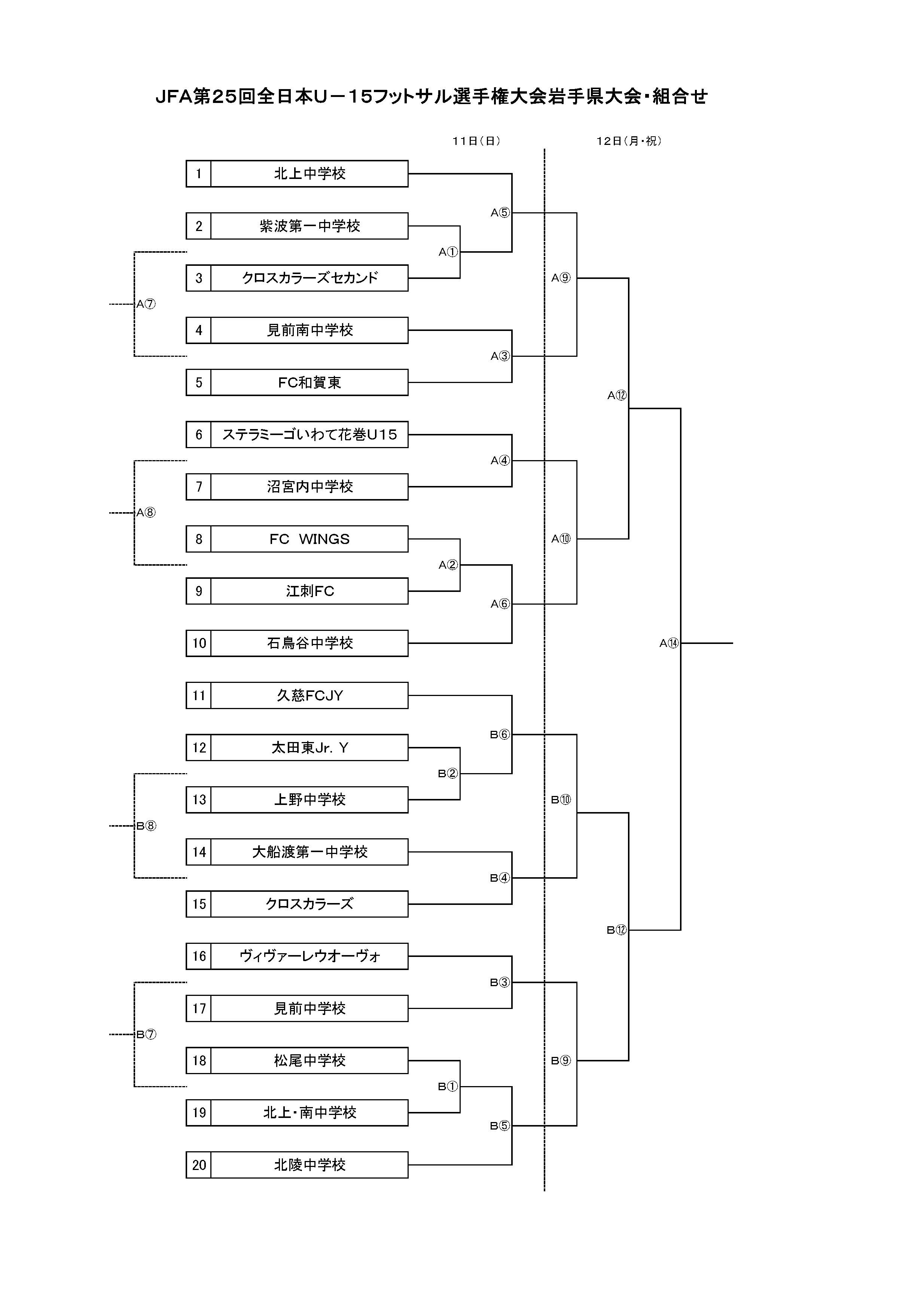 19年度 Jfa第25回全日本u 15フットサル選手権大会岩手大会結果掲載 優勝はステラミーゴいわて花巻 ジュニアサッカーnews