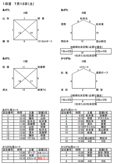 19年度 第16回松本市サッカー協会杯 結果募集 ジュニアサッカーnews