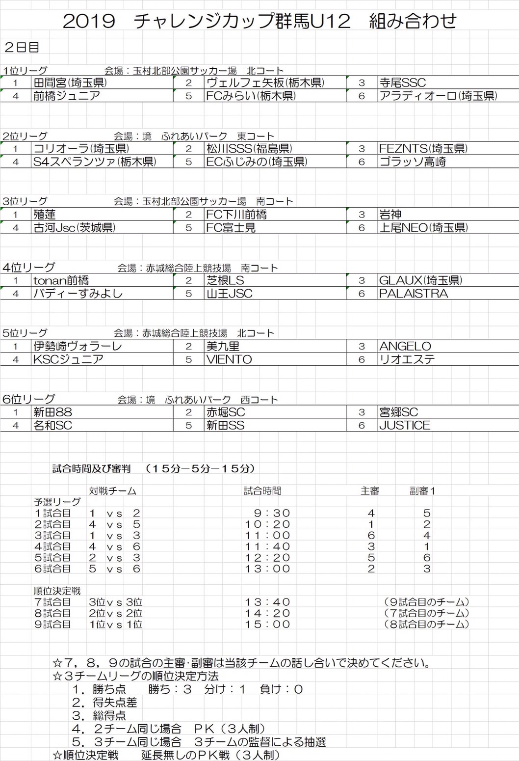 優勝は田間宮sss 埼玉 19群馬チャレンジカップu 12 ジュニアサッカーnews