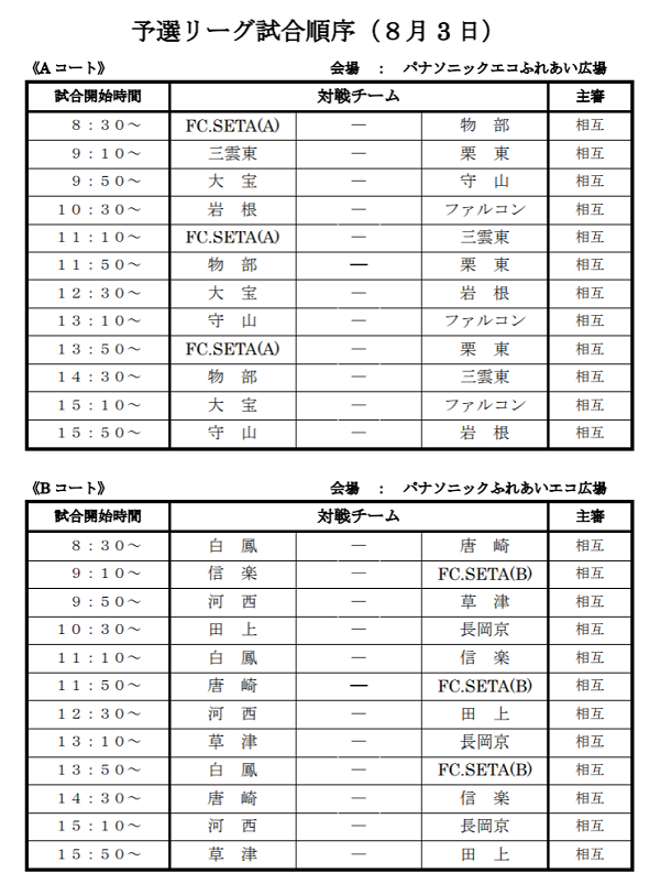 19年度 第27回 瀬田東少年サッカーフェスティバル 6年生大会 優勝は大宝sss ジュニアサッカーnews