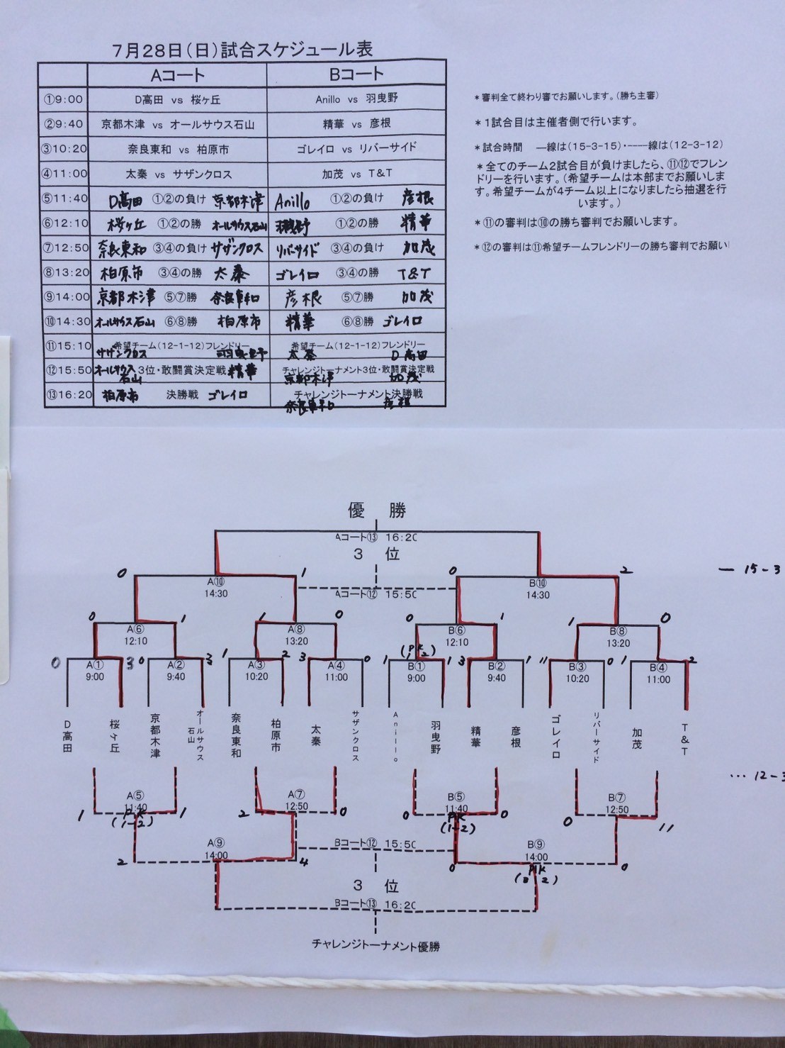 最も好ましい オーシャンカップ サッカー 高校 オーシャンカップ サッカー 高校 Blogjpmbahekuei