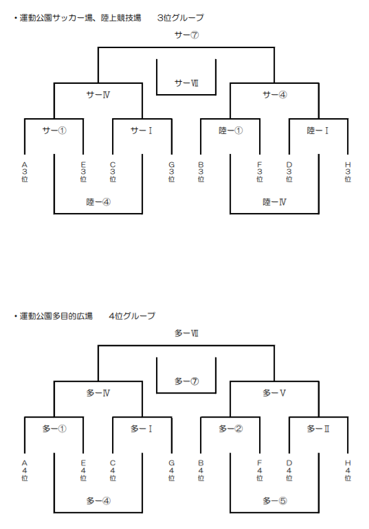 優勝はディアブロッサ大阪 19年度 第43回全国選抜少年サッカー大町大会 長野 ジュニアサッカーnews