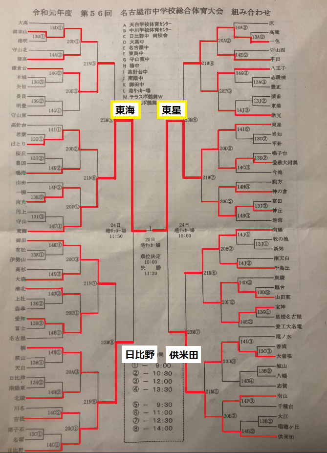 愛知少年サッカー応援団 みんなのnews 速報 名古屋市中学総体 サッカーの部 決勝は東海vs東星に決定 決勝は明日7 25開催