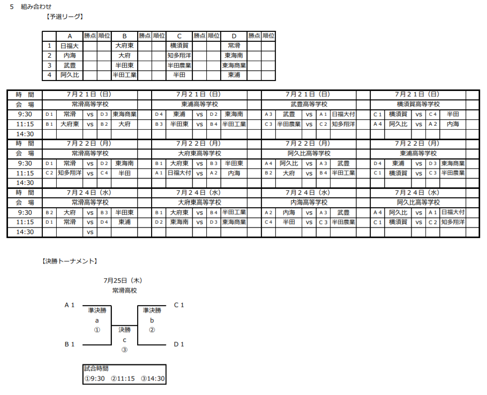 愛知少年サッカー応援団 みんなのnews 組み合わせ掲載 愛知県高校サッカー競技大会 知多支部大会 7 21開幕