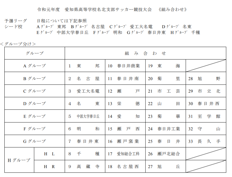 愛知少年サッカー応援団 みんなのnews 組み合わせ掲載 愛知県高校サッカー競技大会 名北支部大会 7 開幕