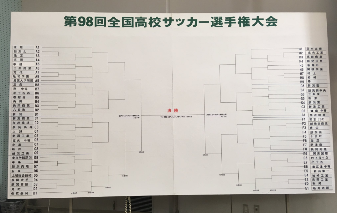 新潟少年サッカー応援団 みんなのnews 組合せ掲載 第98回 全国高等学校サッカー選手権大会 新潟県大会 8 24開幕