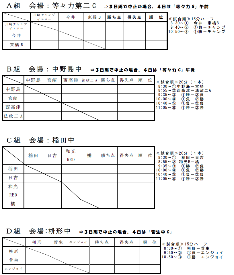 神奈川少年サッカー応援団 みんなのnews 組合せ決定 8 3 4 5開催 19年度 第22回中学1年生サッカー大会