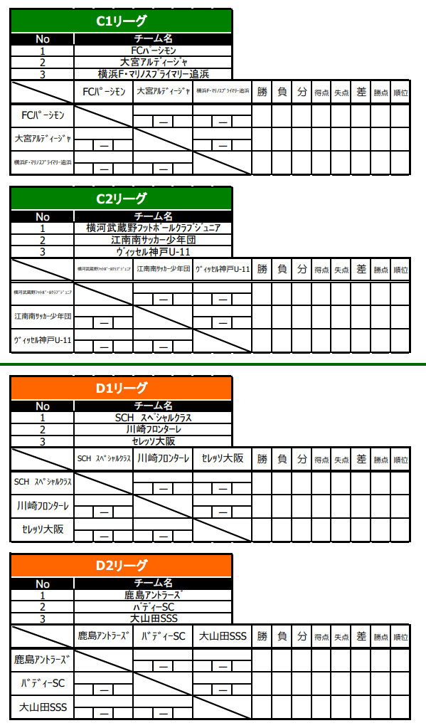 兵庫少年サッカー応援団 みんなのnews ヴィッセル 兵庫fc参戦 Schスーパーリーグ U 11 神奈川 7 24開幕 予選リーグ組合せ掲載
