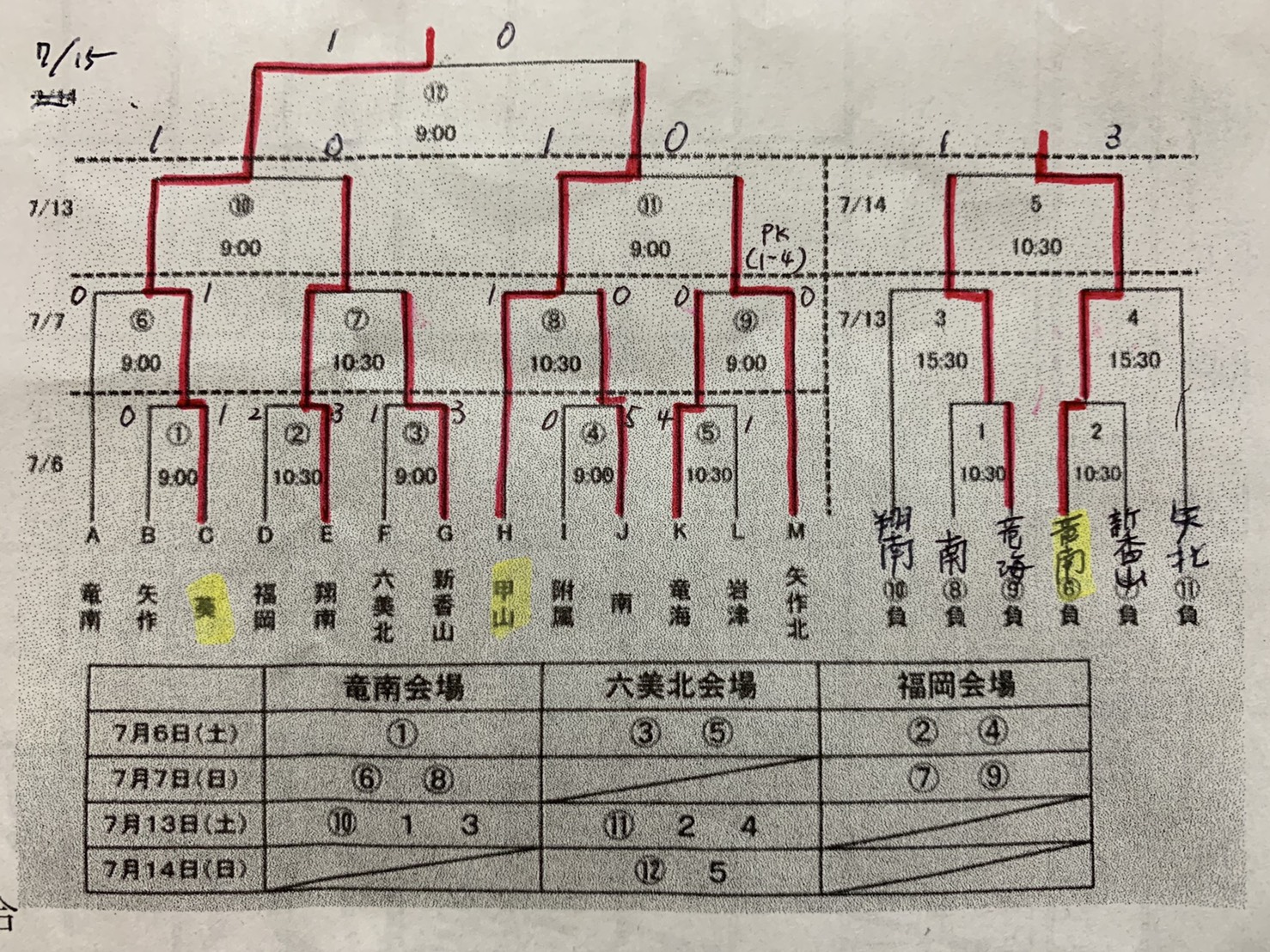 19年度 第72回 岡崎市中学校市長杯 愛知中学総体 優勝は岡崎市立葵中学校 ジュニアサッカーnews