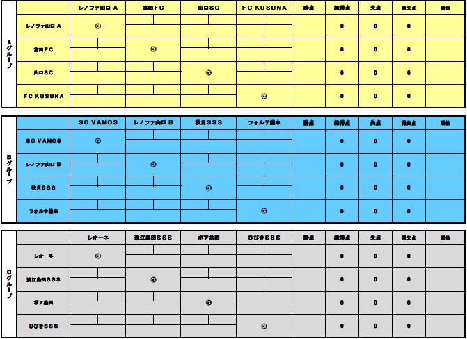 情報募集中 Sports Authority Cup 19 レノファサマーフェスティバル U 12 7 27 28開催 山口 ジュニアサッカーnews