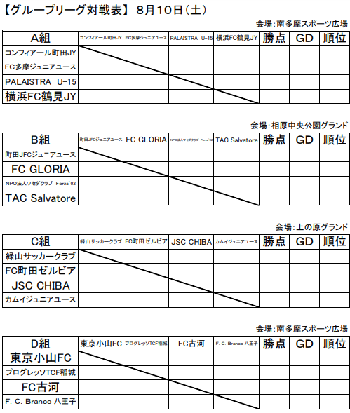 神奈川少年サッカー応援団 みんなのnews 横浜fc鶴見jy参加 19年度第4回町田 稲城招待u 13大会 東京