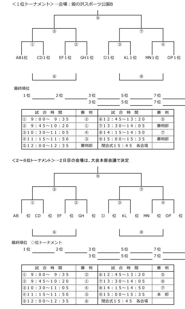 19年度 第32回 Izu Champion S Cup 伊豆チャンピオンズカップ 静岡県 U 12の部 優勝は長岡京sss 不足情報お待ちしています ジュニアサッカーnews