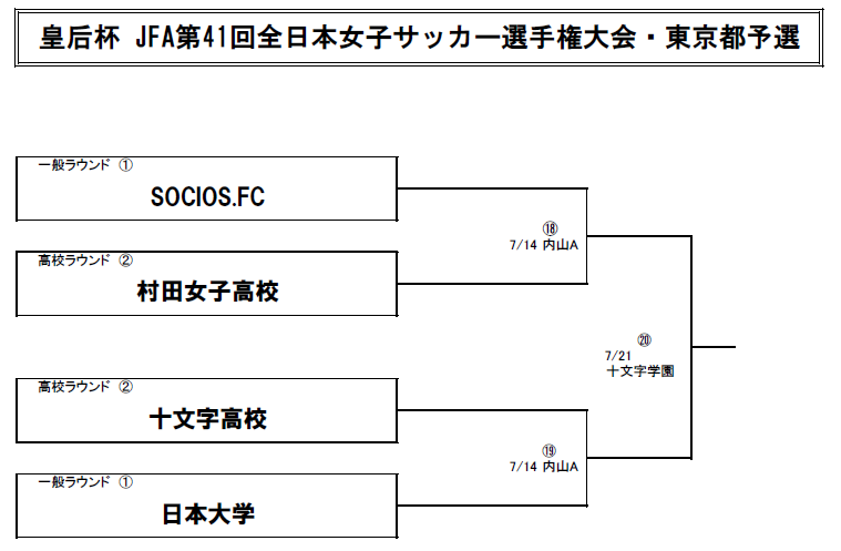 東京少年サッカー応援団 みんなのnews 十文字 村田女子決勝進出 皇后杯東京都大会準決勝結果速報