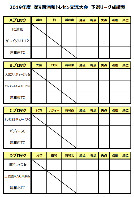 優勝は浦和レッズ 結果募集 2019年度 第9回浦和トレセン交流大会 埼玉 ジュニアサッカーnews