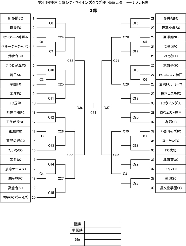 兵庫少年サッカー応援団 みんなのnews 3部 U 10 9 1 22組合せ掲載 第41回神戸兵庫シティライオンズクラブ杯 秋季大会