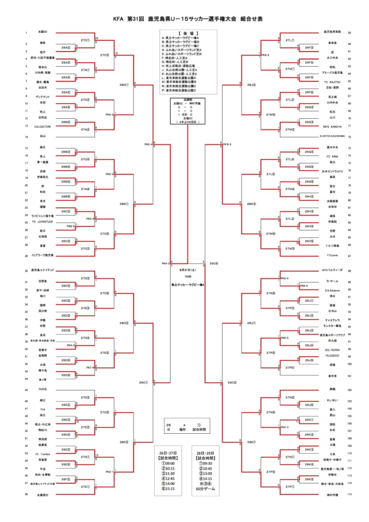 優勝は太陽sc 19年度kfa第31回鹿児島県u 15サッカー選手権大会 結果表掲載 ジュニアサッカーnews