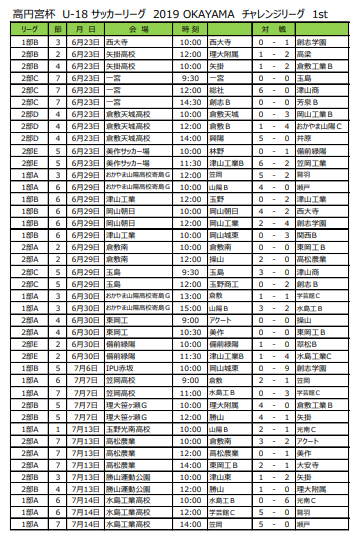 高円宮杯u 18サッカーリーグ 19 Okayama チャレンジリーグ前期 岡山県 全日程終了 ジュニアサッカーnews