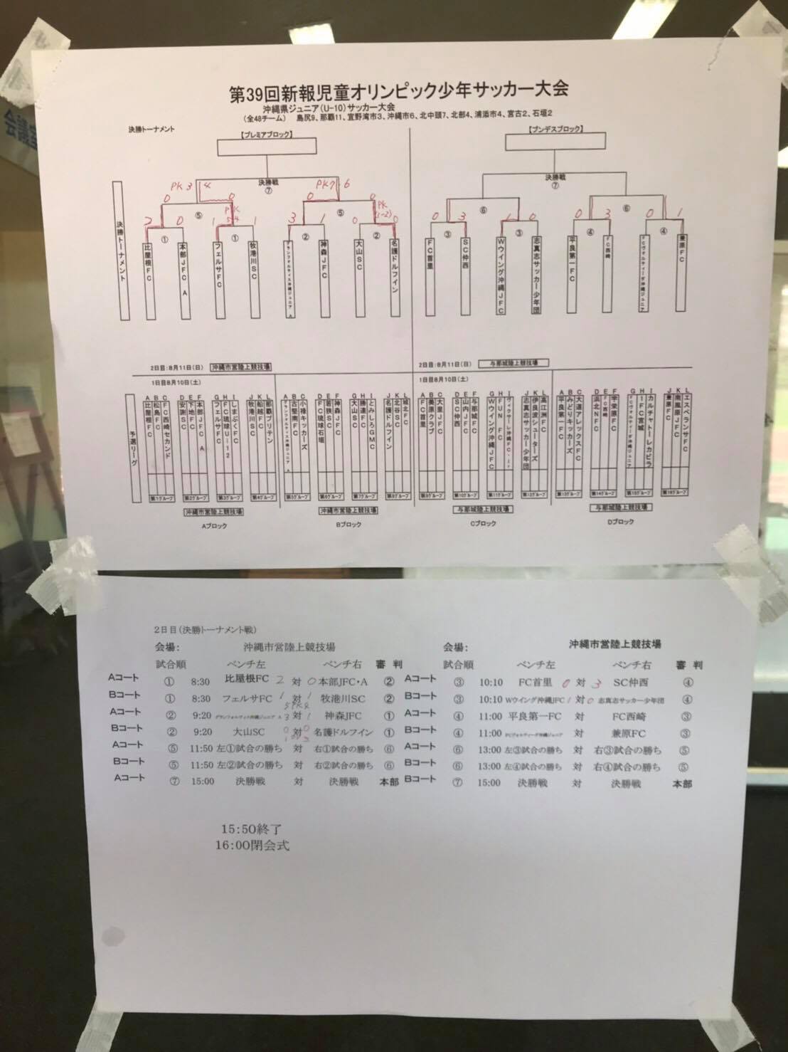 優勝はグランフォルティス プレミア Fc西崎 ブンデス 第39回新報児童オリンピック少年サッカー大会 ジュニアサッカーnews