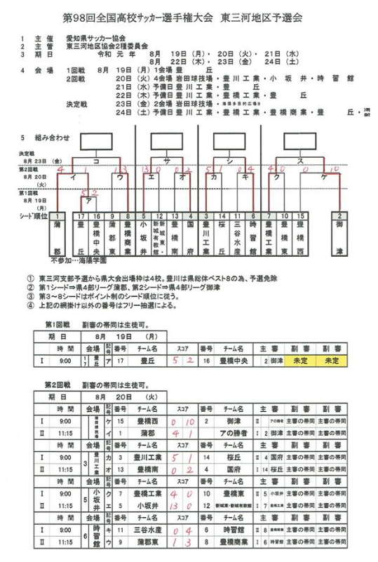 愛知少年サッカー応援団 みんなのnews 2回戦結果掲載 第98回全国高校サッカー選手権 愛知 東三河予選 次回代表校決定8 23