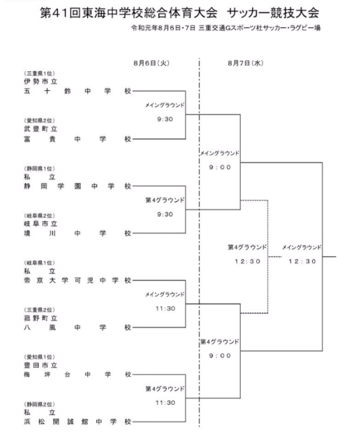 愛知少年サッカー応援団 みんなのnews 速報 東海中総体組合せ掲載 19年度 第41回東海中学校総合体育大会 サッカー大会 8 6 7 8開催