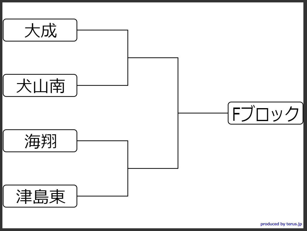 19年度 第98回全国高校サッカー選手権 愛知 西尾張予選 県大会出場7校決定 ジュニアサッカーnews