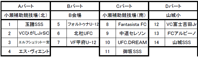 山梨少年サッカー応援団 みんなのnews 決勝tは12 15 Ja全農杯チビリンピック 小学生8人制サッカー山梨県大会 12 7結果