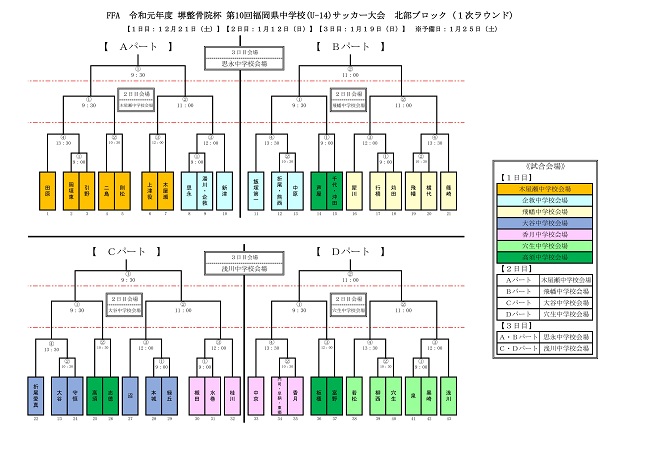 福岡少年サッカー応援団 みんなのnews 組合せ掲載 堺整骨院杯 第10回福岡県中学校 U 14 サッカー大会 北部ブロック予選12 21 1 12 19