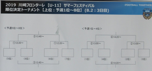 埼玉少年サッカー応援団 みんなのnews レッズ レジスタ参戦 川崎フロンターレu 11サマーフェスティバル 神奈川 8 1までの結果掲載 8 2も開催