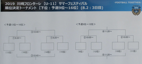 愛知少年サッカー応援団 みんなのnews 名古屋グランパス参戦 川崎フロンターレu 11サマーフェスティバル 神奈川 8 1までの結果掲載 8 2も開催