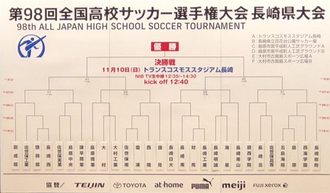 長崎少年サッカー応援団 みんなのnews 組合せ決定 19年度 第98回全国高校サッカー選手権 長崎県大会 10 19開幕