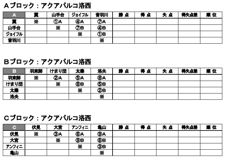 19年度 第回京都伏見支部杯少年サッカー大会 優勝はひじりsc ジュニアサッカーnews