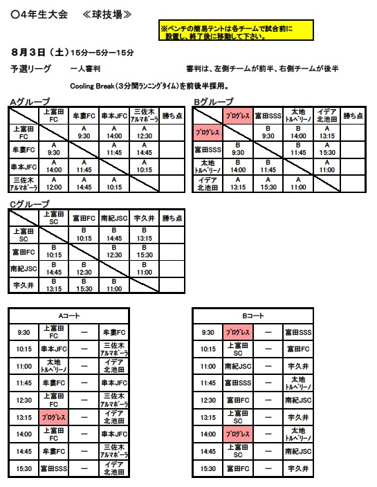 大阪少年サッカー応援団 みんなのnews イデアsc北池田出場 8 3 4開催 予選リーグ戦表掲載 第21回くちくまのサマーカップu 10 和歌山