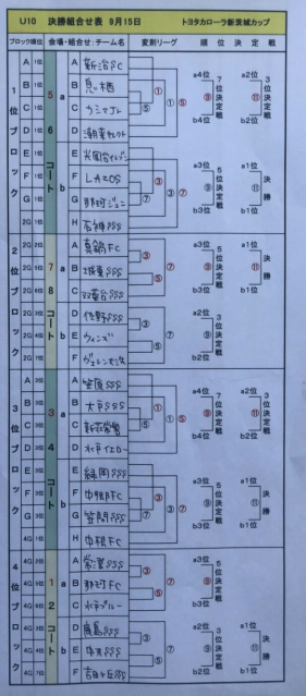 茨城少年サッカー応援団 みんなのnews 9 14結果速報 順位t組合せ情報 19年度 第24回トヨタカローラ新茨城カップ争奪少年サッカー大会 U 10