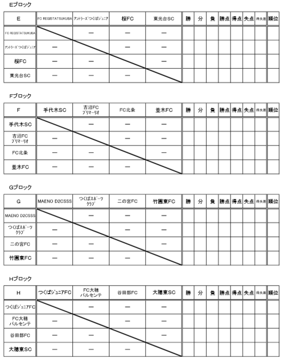 19年度 第30回つくば市長杯少年サッカー大会 U 12 優勝はfc Registaつくば 茨城 ジュニアサッカーnews