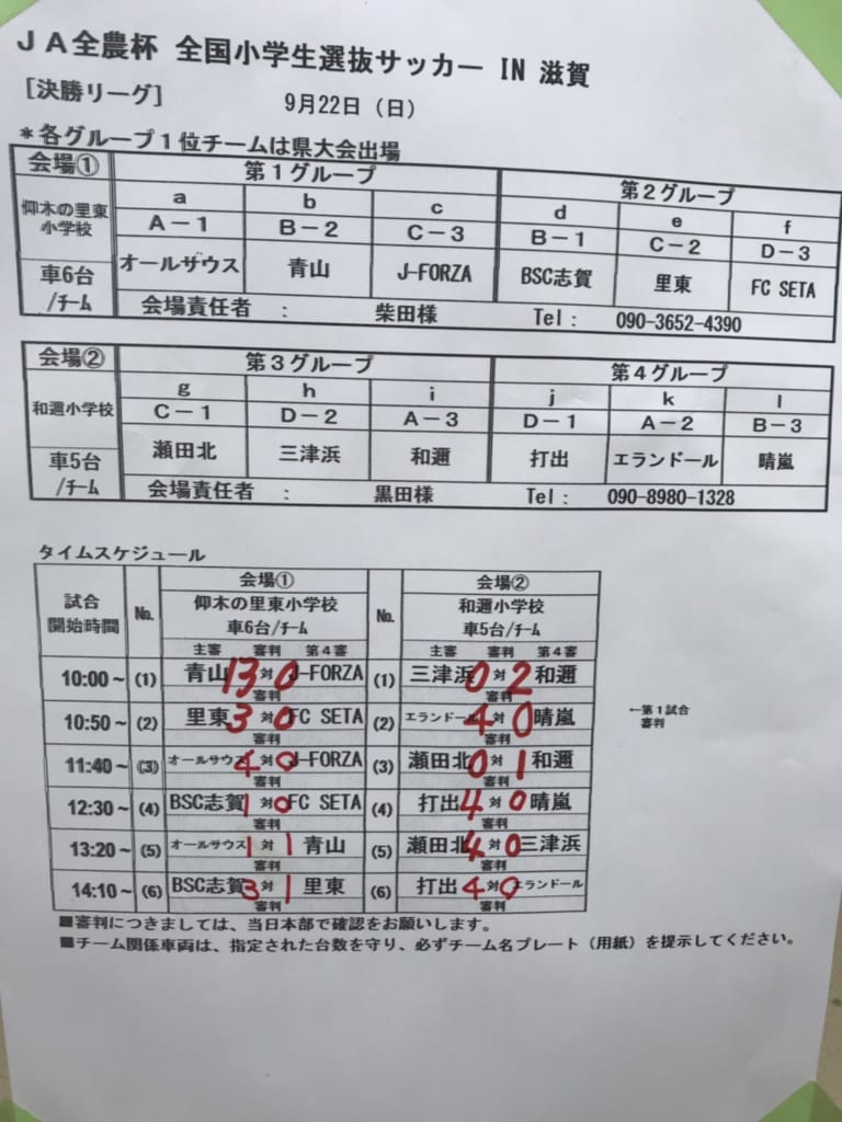 19年度 Ja全農杯全国小学生選抜サッカーin滋賀 U 11チビリンピック 湖西ブロック予選 県大会出場4チーム決定 ジュニアサッカーnews