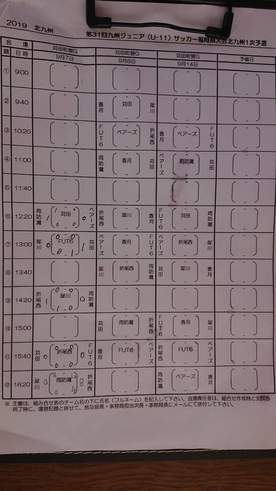 19第31回九州ジュニア U 11 サッカー 北九州地区予選 優勝はレプロ ジュニアサッカーnews