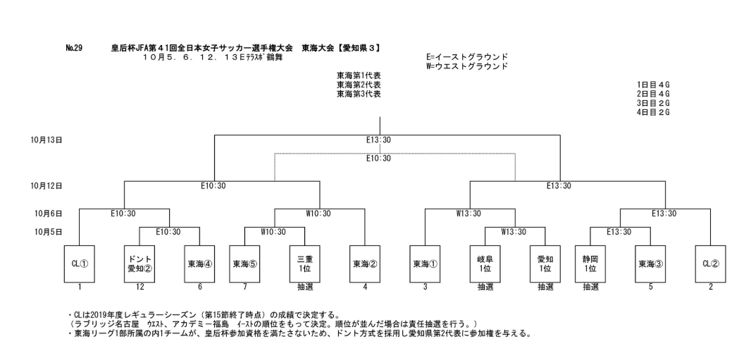 岐阜少年サッカー応援団 みんなのnews 組み合わせ表掲載 皇后杯 第41回全日本女子サッカー選手権大会 東海予選 10 5開幕