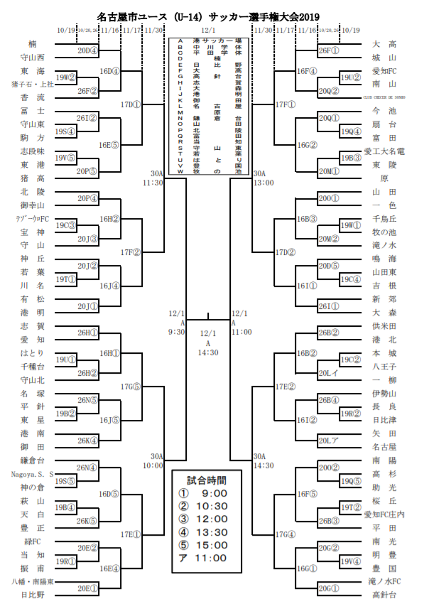 愛知少年サッカー応援団 みんなのnews 組み合わせ掲載 19年度 名古屋市ユース U 14 サッカー選手権大会 10 19開幕