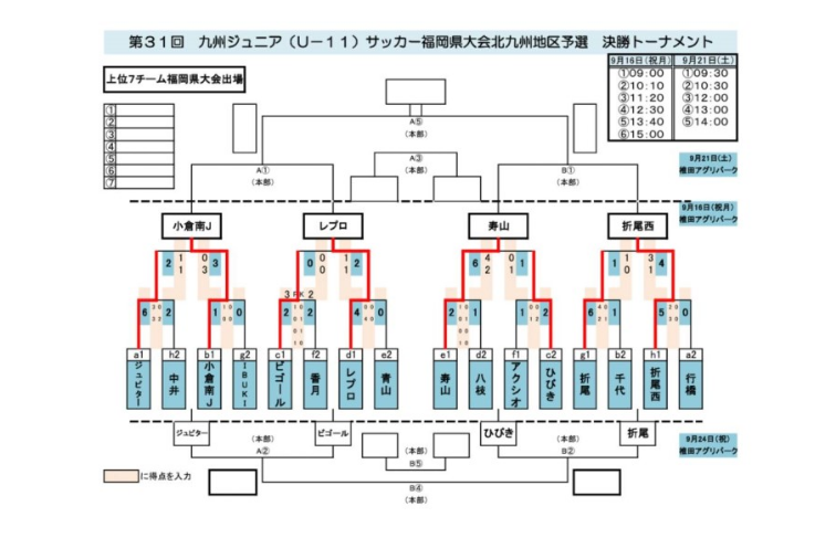 19第31回九州ジュニア U 11 サッカー 北九州地区予選 優勝はレプロ ジュニアサッカーnews