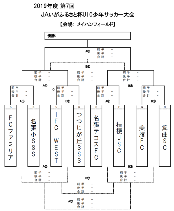 三重少年サッカー応援団 みんなのnews 組合せ情掲載 10 13開催 第7回jaいがふるさと杯u 10 三重県新人大会ｕ10名張地域予選