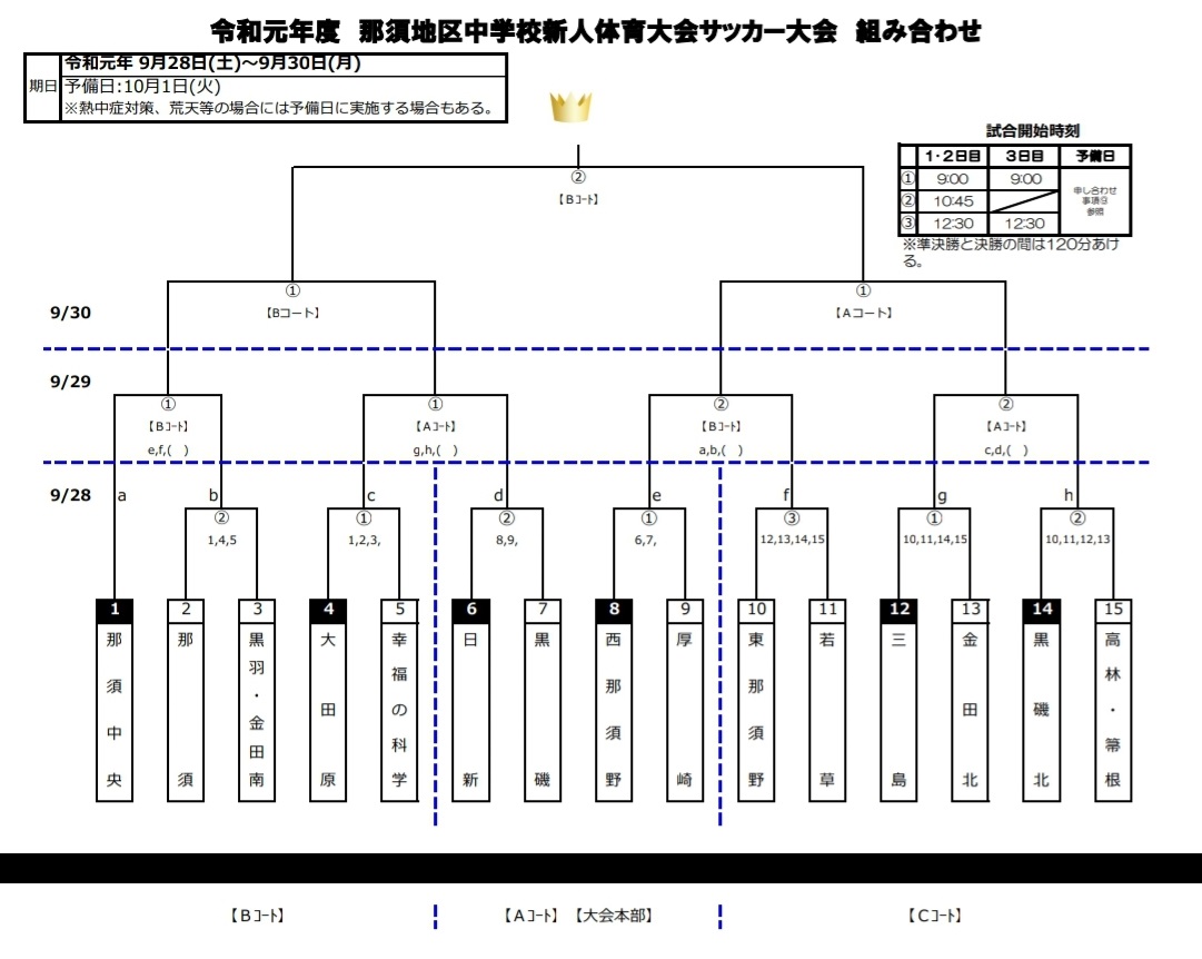 栃木少年サッカー応援団 みんなのnews 那須地区予選 組合せ掲載 9 28開幕 栃木県中学校新人体育大会サッカー大会