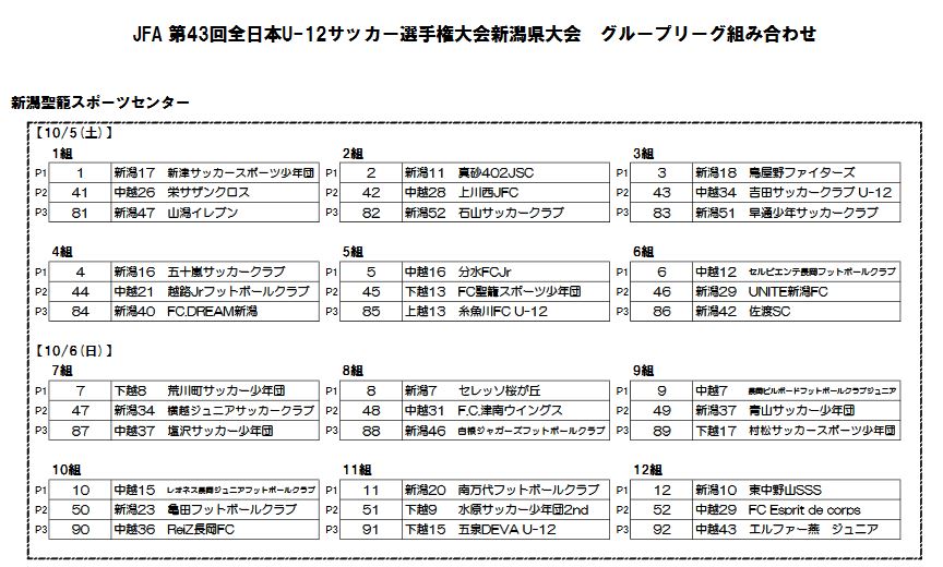 新潟少年サッカー応援団 みんなのnews 19年度 Jfa第43回全日本u 12サッカー選手権大会 新潟県大会 組合せ掲載 10 5開幕