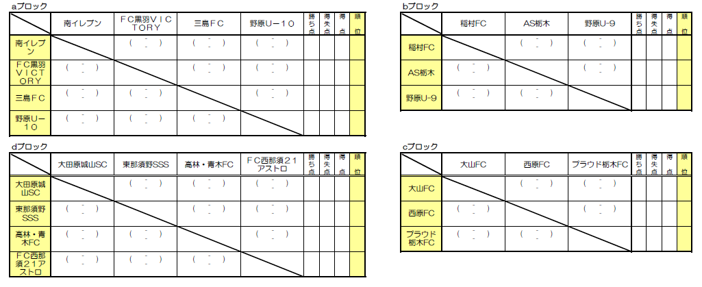 栃木少年サッカー応援団 みんなのnews 北那須地区予選 9 15開幕 組合せ掲載 栃木県少年サッカー選手権大会 ジュニアの部