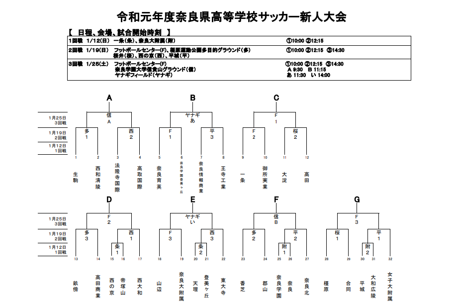 奈良少年サッカー応援団 みんなのnews 1 12結果速報 奈良県高等学校サッカー新人大会 次回1 19開催