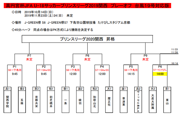 高円宮杯 Jfa U 18サッカーリーグ19プリンスリーグ関西 プレーオフ 参入戦 初芝橋本 履正社 産大附昇格決定 ジュニアサッカーnews