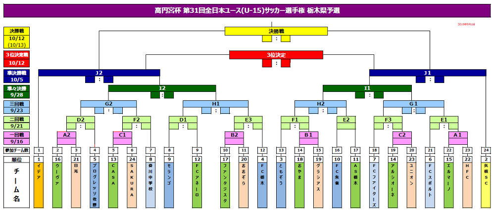 栃木少年サッカー応援団 みんなのnews 9 16開幕 組合せ速報 高円宮杯jfa全日本u 15サッカー選手権 栃木県予選