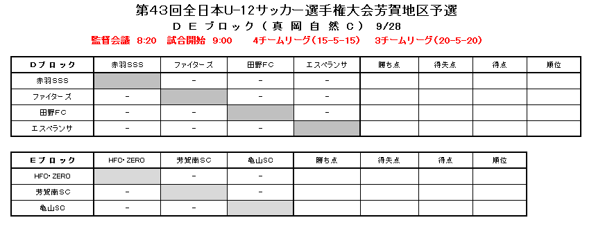 栃木少年サッカー応援団 みんなのnews 芳賀地区予選 組合せ掲載 9 28開幕 Jfa全日本u 12サッカー選手権大会栃木県大会