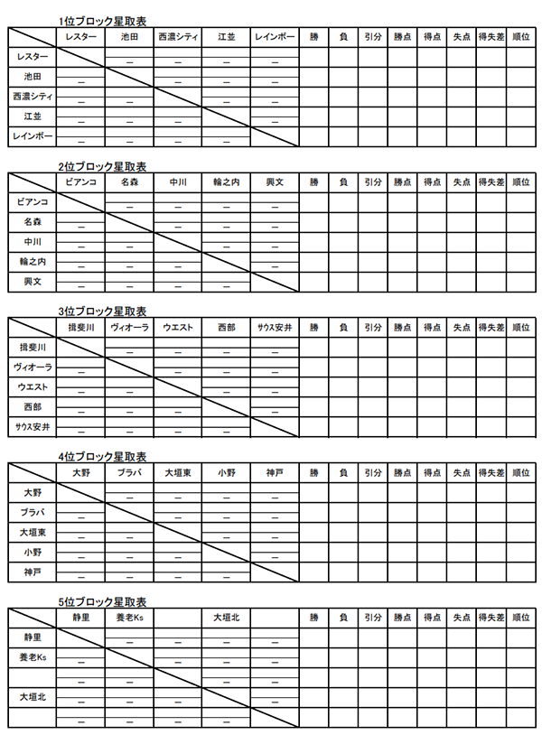 19年度 Jfa 第43回 全日本u 12サッカー大会 西濃大会 岐阜 優勝はレスター ジュニアサッカーnews