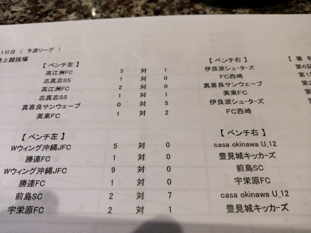 優勝wウィング 第18回豊見城市長杯少年サッカー大会 ジュニアサッカーnews